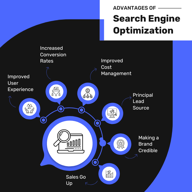 Work with a National SEO Expert
