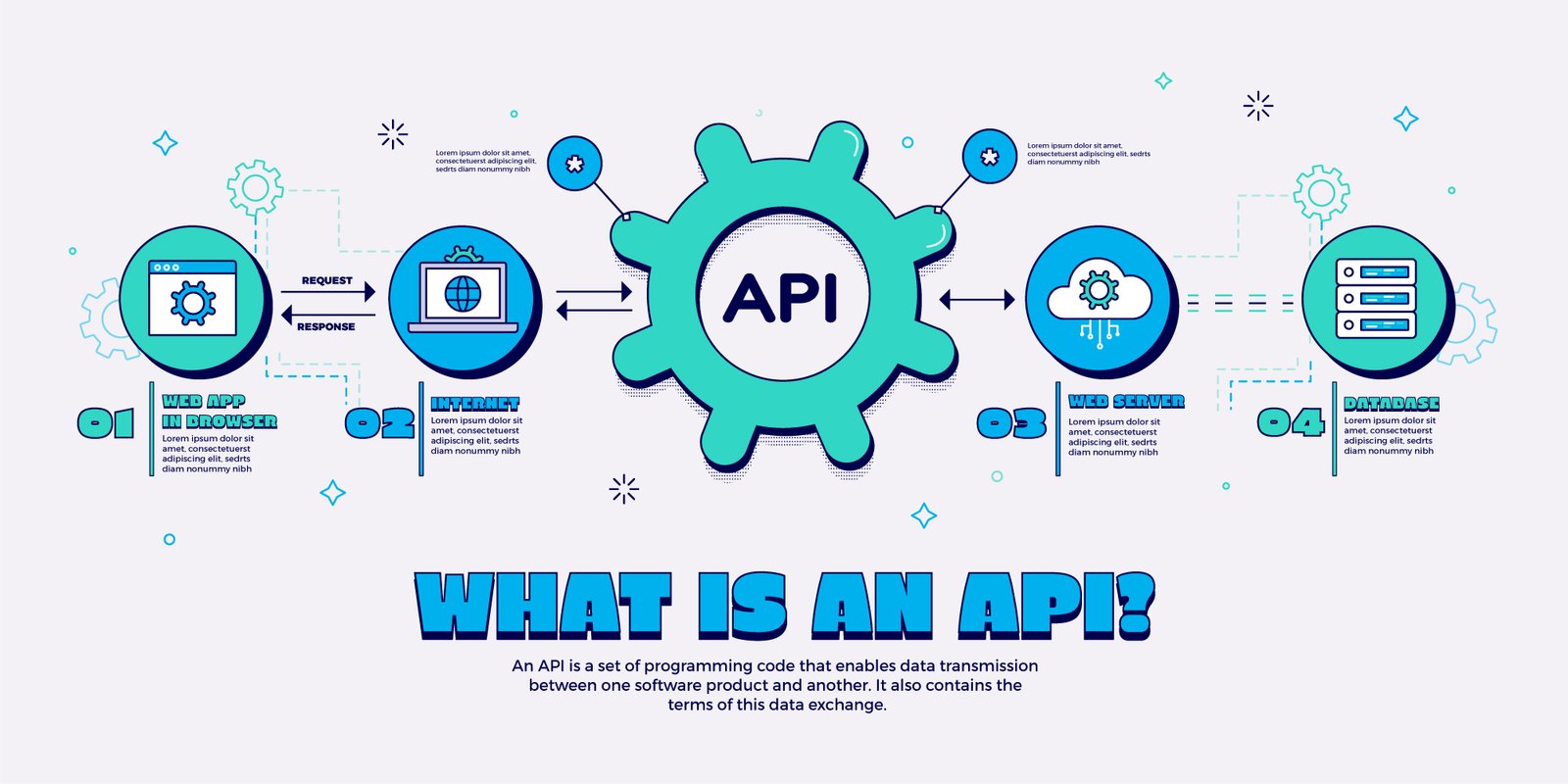 Connect your website with payment gateways, CRMs, shipping APIs, and more. Secure and fast API integration services by Code With Waqas.