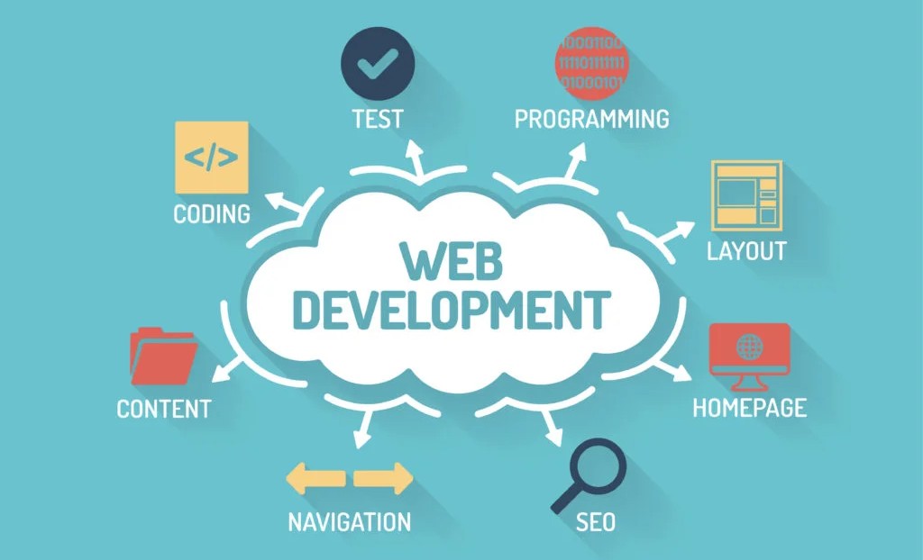 Web Development Company in Lahore | Professional PHP & Laravel Developer