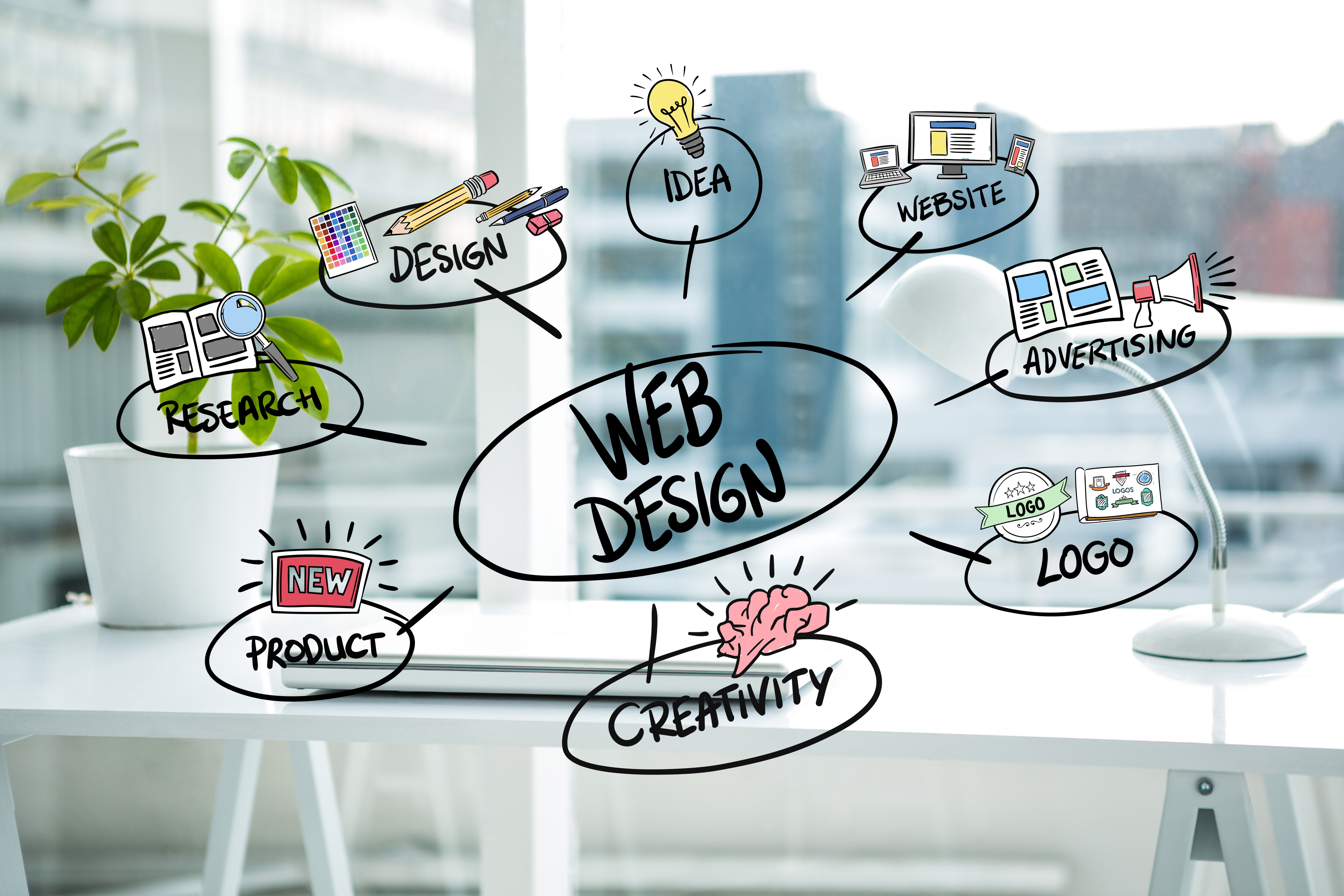 professional website customization