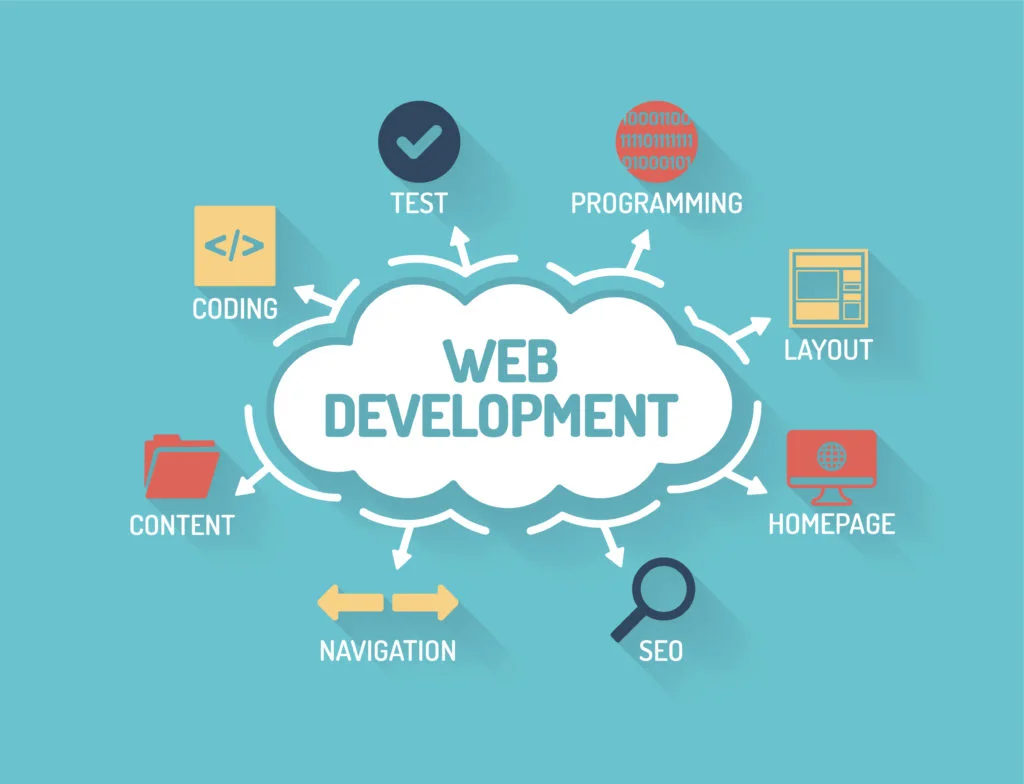 Web Development Company in Lahore | Professional PHP & Laravel Developer